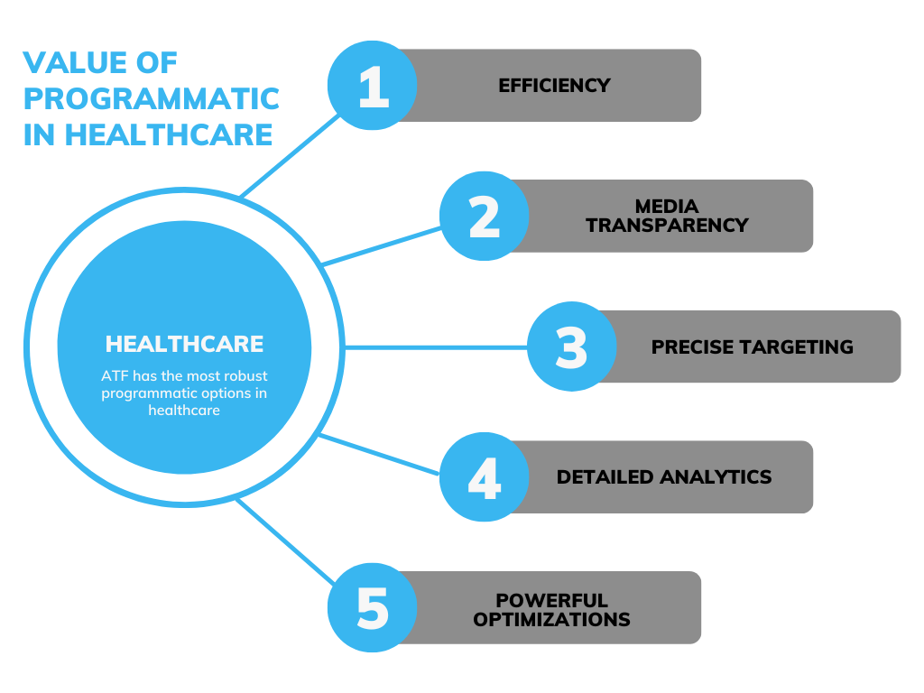 Healthcare - Above the fold